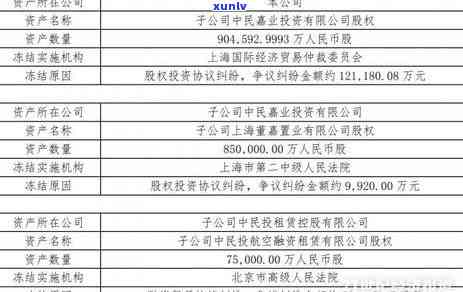 民生银行逾期三个月：银行卡会被冻结吗？作用房贷吗？解决方案是什么？