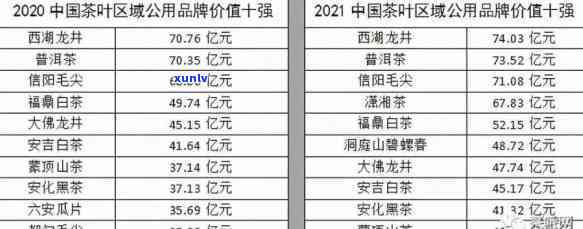 云南蕊兰馨茶价目表：包括普洱茶、冰岛饼茶等多种产品信息，详询云南蕊兰馨茶业。