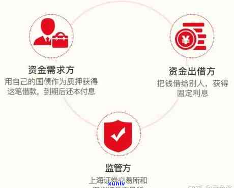 上海信而富：什么网贷？合法吗？怎样下载？