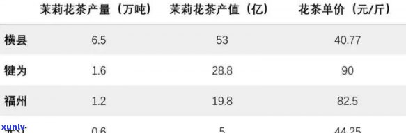 润物茶叶价格表：茉莉花、礼盒等全品种价格一览