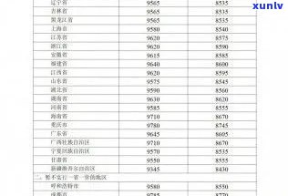 钧翔号冰岛普洱茶价格，钧翔号冰岛普洱茶价格表，2023年最新价格查询