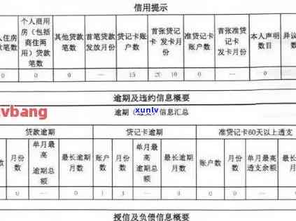 光大银行逾期情况报告模板，掌握逾期情况，有效管理财务：光大银行逾期情况报告模板