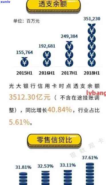 光大银行逾期多久报案？作用包含：是不是被起诉、是不是上、是不是给紧急联系人打  。