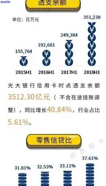 光大银行逾期查询：  、系统官网、欠款及作用，怎样查信用卡逾期情况？更新时间是什么时候？