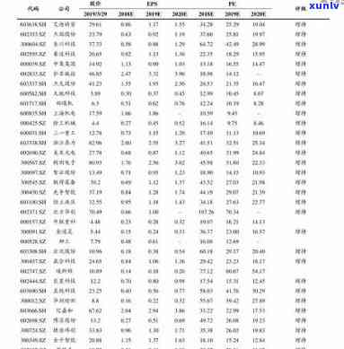 青岛翡翠价格表-青岛翡翠价格表最新