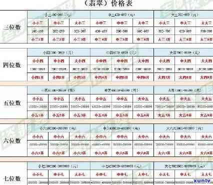 青岛翡翠价格表-青岛翡翠价格表最新