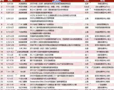 青岛珠宝玉石展会时间：2019-2021年全览表