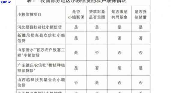 农村五户联保贷款逾期解决  及作用分析