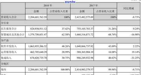 民生银行逾期三个月：银行卡会被冻结吗？后果及解决办法