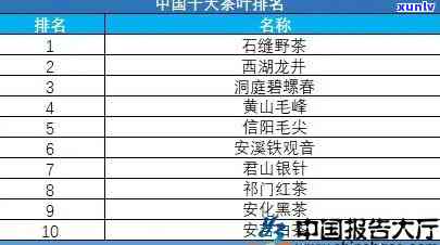 中国十大茶叶排行榜：揭秘更受欢迎的