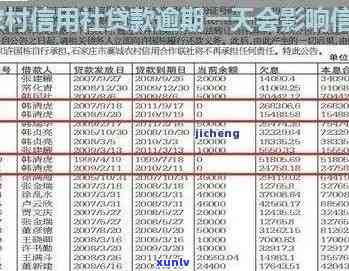 农村信用社贷款逾期了-农村信用社贷款逾期了叫去签字什么意思