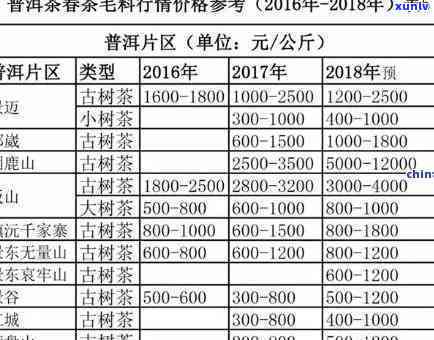 信用卡逾期问题：上显示的错误是否真实？如何解决？