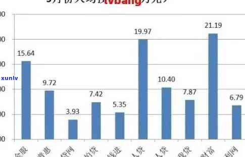 网贷逾期的人多吗，下网贷逾期人数增多，你是不是也在其中？