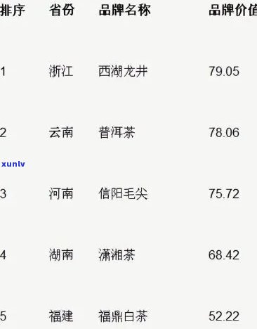 中国价格更高的茶叶-中国价格更高的茶叶排名