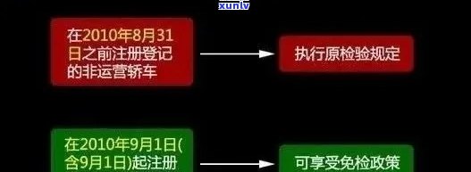 上海车检逾期怎么办？过期几天有宽限期？补办流程是什么？逾期有何处罚？