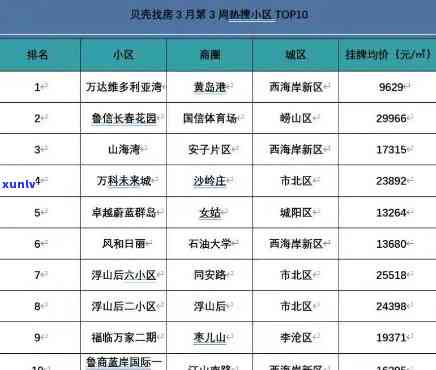 最新！青岛市融创翡翠城二手房价格、出售信息全攻略