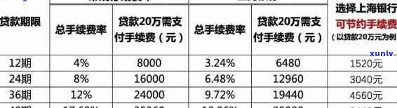 上海银行晚还款了四天要紧吗忘记了，忘记还款引起上海银行贷款逾期四天，会有作用吗？