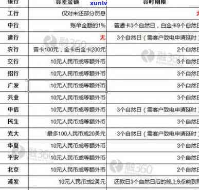 上海银行逾期到账单日-上海银行逾期到账单日怎么改