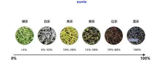 如何判断茶叶的好坏-如何判断茶叶的好坏?掌握这4个技巧,助你轻松选好茶