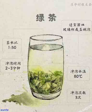 全面解析：不同茶叶的冲泡 *** 和技巧