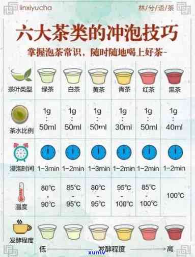 全面解析：不同茶叶的冲泡 *** 和技巧