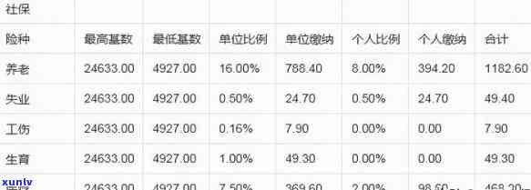 上海残保金2020年申报时间，关键提醒：上海残保金2020年申报时间公布！