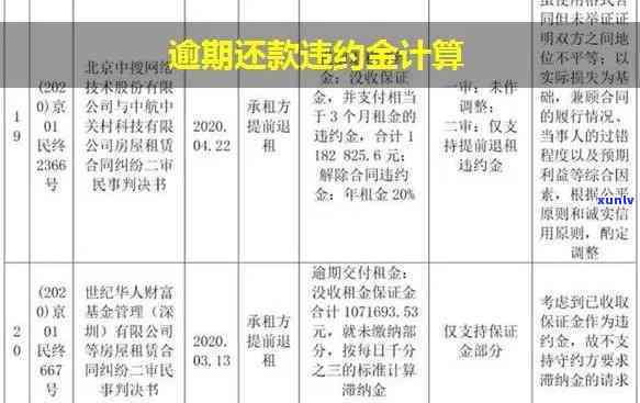 上海逾期付款违约金怎么算，详解上海地区逾期付款违约金计算  