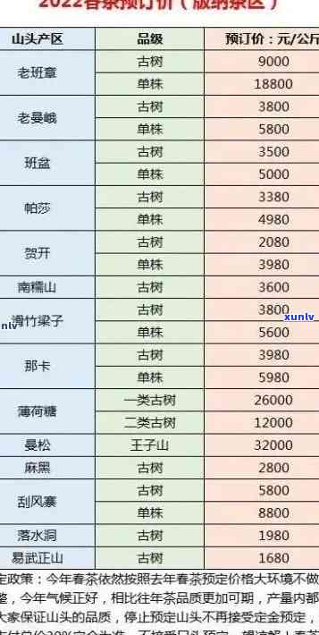 冰岛古树茶2014年价格全解析：从2014到2022年价格走势一览