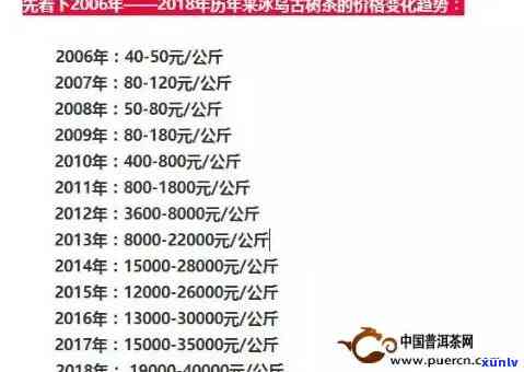 冰岛古树茶十年价格-冰岛古树茶十年价格表