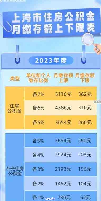 上海公积金逾期未缴存怎么办？欠缴、漏缴、晚交作用大，怎样补救？