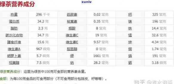 茶叶贵贱与营养价值-茶叶贵贱与营养价值有关吗