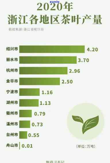 哪个省的茶叶最有名-哪个省的茶叶最有名气