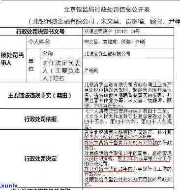 北银消费逾期快一年了，怎样解决？逾期还清后法院是不是会撤销起诉？逾期一天的结果是什么？逾期后怎样还款？