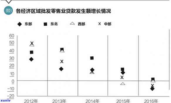 58逾期几天上？作用及结果解析