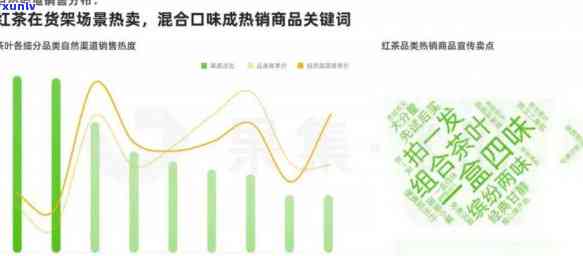 今年的茶叶行情怎么样，探究2023年茶叶市场行情：价格、品质与趋势分析