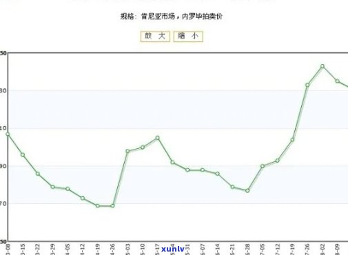 今年茶叶行情与去年相比有何变化？价格走势如何？深度解析今年茶叶市场行情