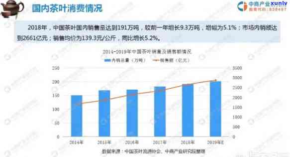 今年茶叶行情与去年相比有何变化？价格走势如何？深度解析今年茶叶市场行情