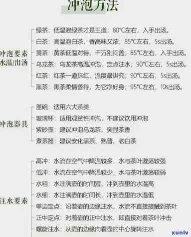 全解：不同茶叶的冲泡 *** 、技巧与度一览表