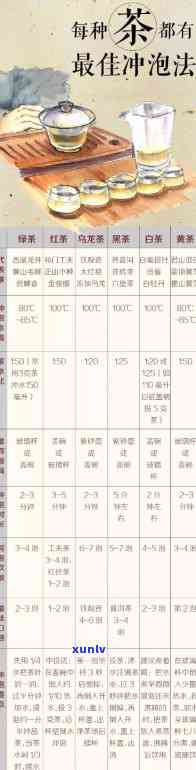 全解：不同茶叶的冲泡 *** 、技巧与度一览表