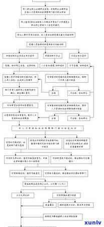 上海居转户政策到期会改变吗？有效期、周期及收紧可能性解析