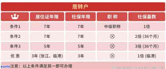 上海居转户逾期交材料-上海居转户政策到期会改变吗