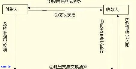 光大银行商业承兑到期：怎样兑现、兑付及解决？