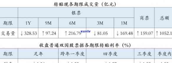 光大银行承兑汇票：签收、到期兑现、查询及贴现利率