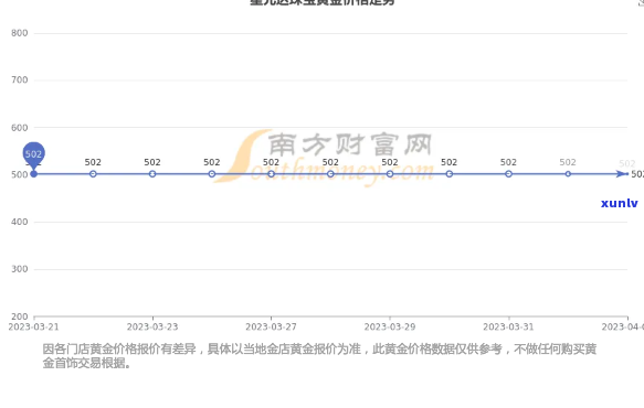 鑫永盛珠宝金价查询及实时行情分析