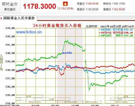 鑫永盛珠宝金价查询及实时行情分析