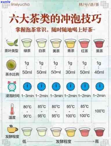 茶叶冲泡 *** 有哪些-茶叶冲泡 *** 有哪些种类