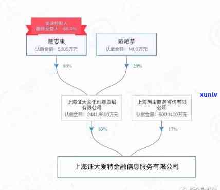 上海证大财富贷款还需继续还吗？公司破产、欠款不还的作用及还款方法解析