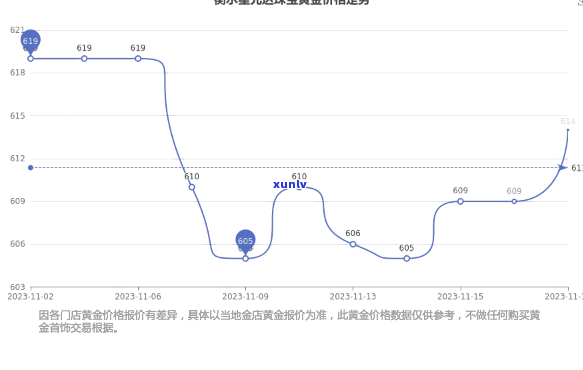 鑫永盛珠宝行情怎么样？实时金价与交易平台查询