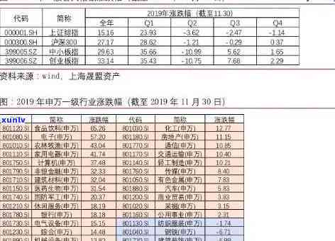 上海翼勋还款后几天解冻？现在怎样还款、能否减免，2020年还需继续还款吗？