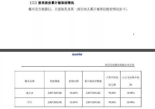 上海翼勋：逾期两年多，债务问题仍未解决